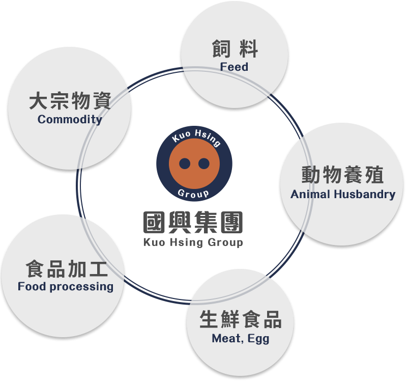關於國興